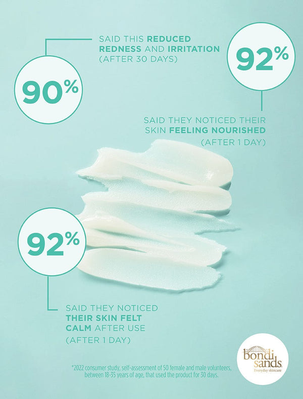 Bondi Sands Melt Me Cleansing Balm Consumer Study Results