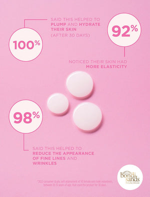 Bondi Sands Plump It Up Peptide Serum Consumer Study Results