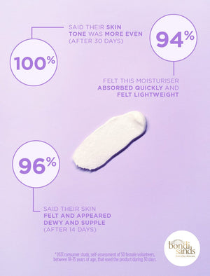 Bondi Sands Daydream Whipped Moisturiser - Consumer Study Results