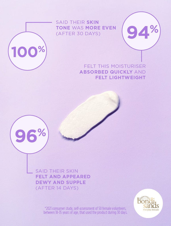 Bondi Sands Daydream Whipped Moisturiser - Consumer Study Results