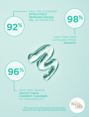Bondi Sands Fresh'n Up Gel Cleanser - Consumer Study Results