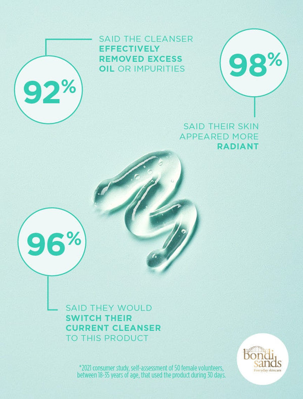 Bondi Sands Fresh'n Up Gel Cleanser - Consumer Study Results
